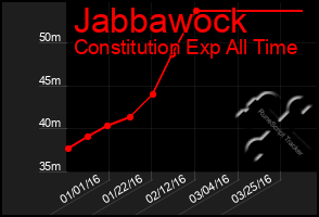 Total Graph of Jabbawock