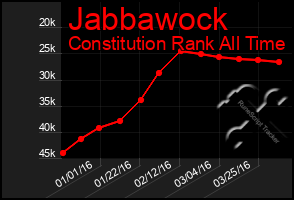 Total Graph of Jabbawock
