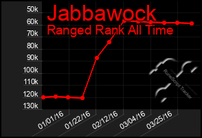 Total Graph of Jabbawock