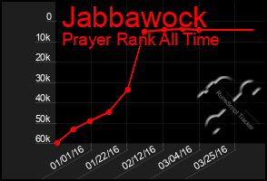 Total Graph of Jabbawock