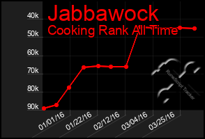 Total Graph of Jabbawock