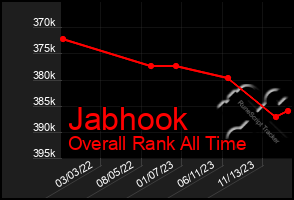 Total Graph of Jabhook