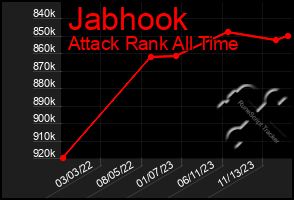 Total Graph of Jabhook