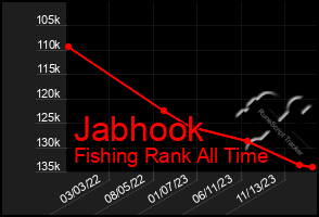 Total Graph of Jabhook