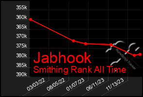 Total Graph of Jabhook