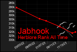 Total Graph of Jabhook