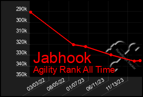 Total Graph of Jabhook