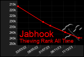 Total Graph of Jabhook