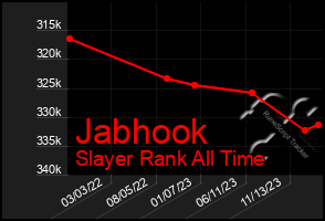 Total Graph of Jabhook