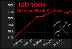 Total Graph of Jabhook