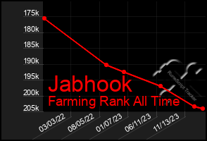 Total Graph of Jabhook