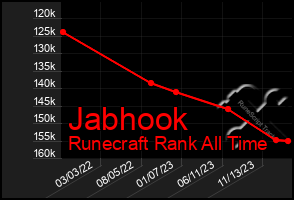 Total Graph of Jabhook