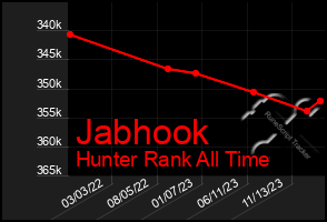 Total Graph of Jabhook