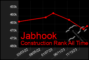 Total Graph of Jabhook