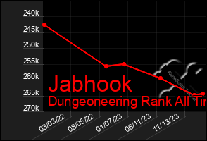 Total Graph of Jabhook