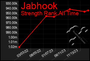 Total Graph of Jabhook