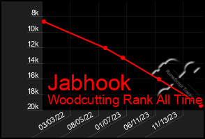 Total Graph of Jabhook