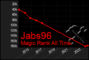 Total Graph of Jabs96