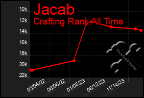 Total Graph of Jacab