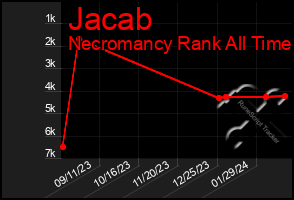 Total Graph of Jacab