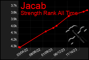 Total Graph of Jacab