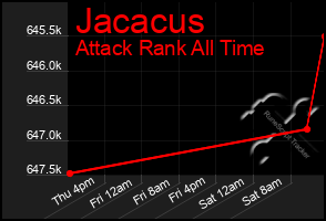 Total Graph of Jacacus