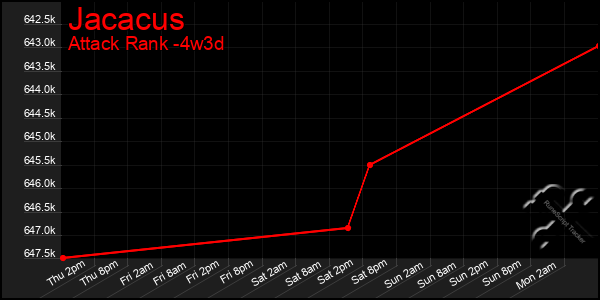 Last 31 Days Graph of Jacacus