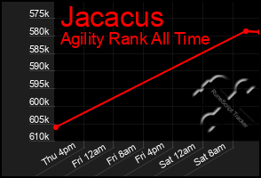 Total Graph of Jacacus