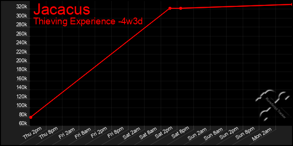 Last 31 Days Graph of Jacacus