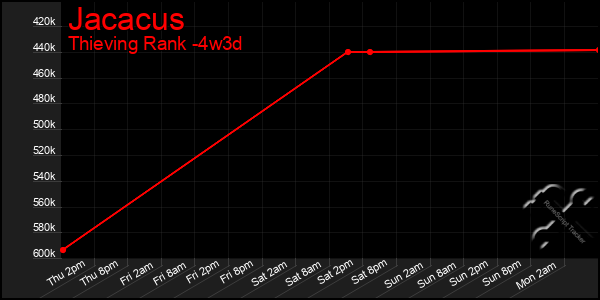 Last 31 Days Graph of Jacacus