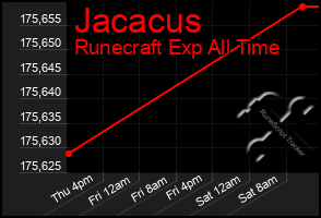 Total Graph of Jacacus