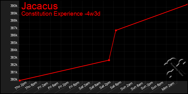 Last 31 Days Graph of Jacacus