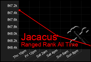 Total Graph of Jacacus