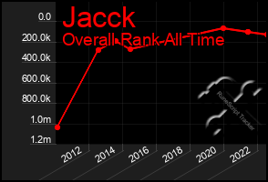 Total Graph of Jacck