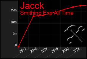 Total Graph of Jacck