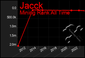 Total Graph of Jacck