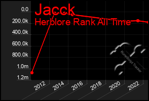 Total Graph of Jacck