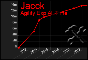 Total Graph of Jacck