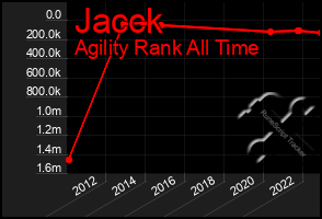 Total Graph of Jacck