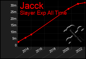 Total Graph of Jacck