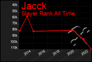 Total Graph of Jacck