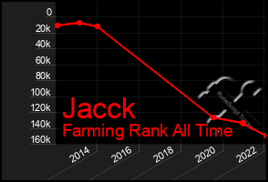 Total Graph of Jacck