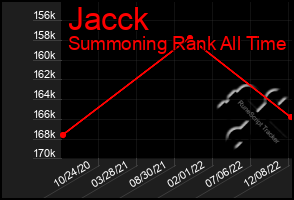 Total Graph of Jacck