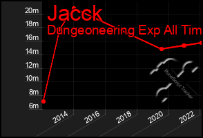 Total Graph of Jacck