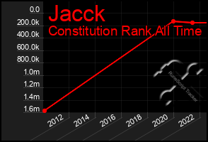 Total Graph of Jacck
