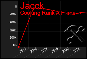 Total Graph of Jacck