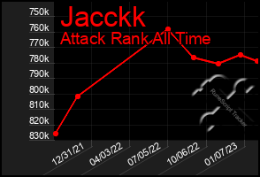 Total Graph of Jacckk