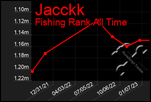 Total Graph of Jacckk