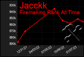 Total Graph of Jacckk