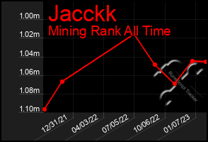 Total Graph of Jacckk